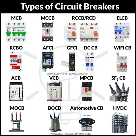 types of circuit breaker boxes